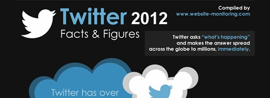 08-twitter-2012